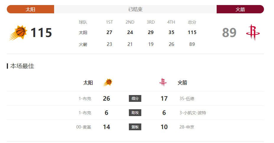 北京时间03:45，意甲第15轮，尤文图斯主场迎战那不勒斯。